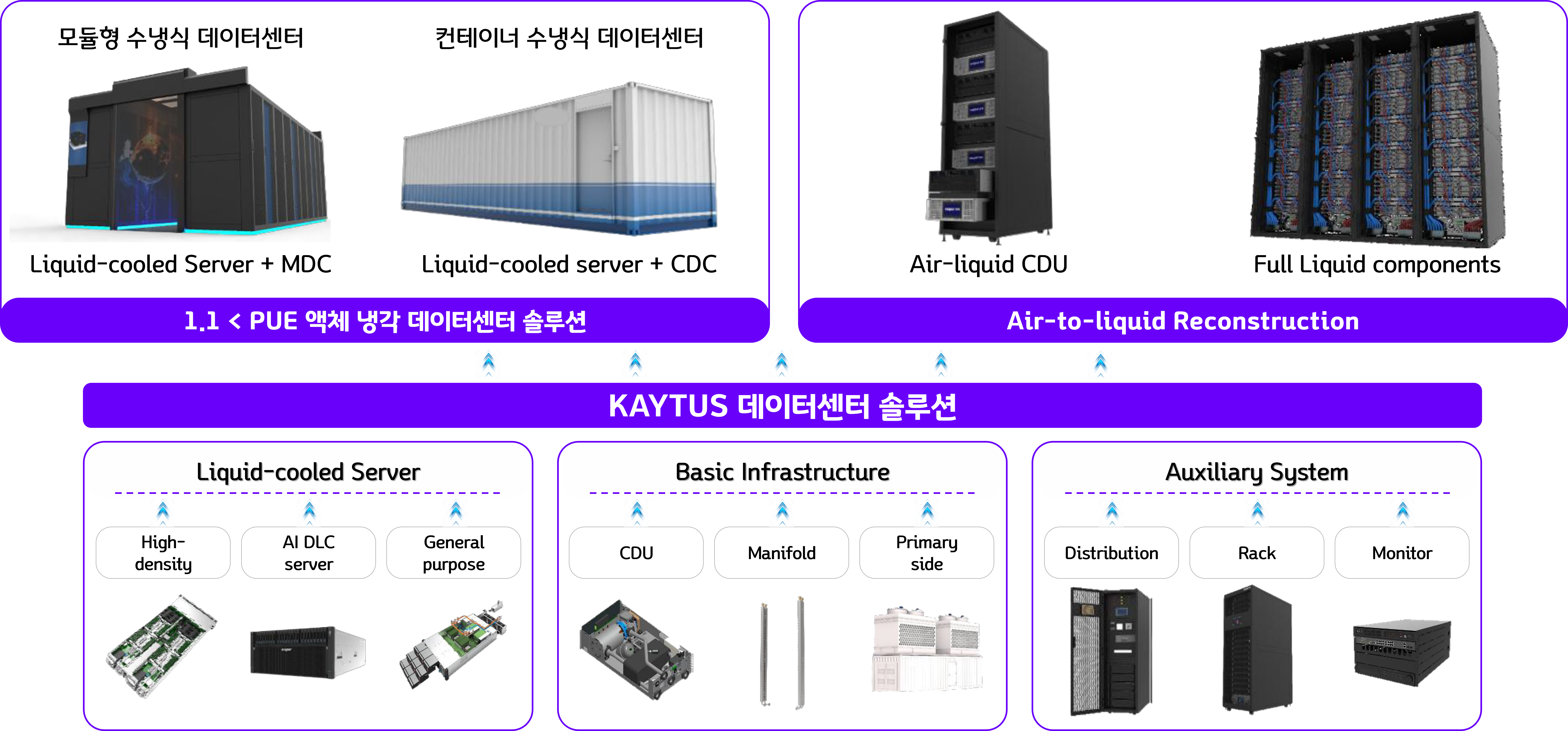 KAYTUS Liquid Cooling System