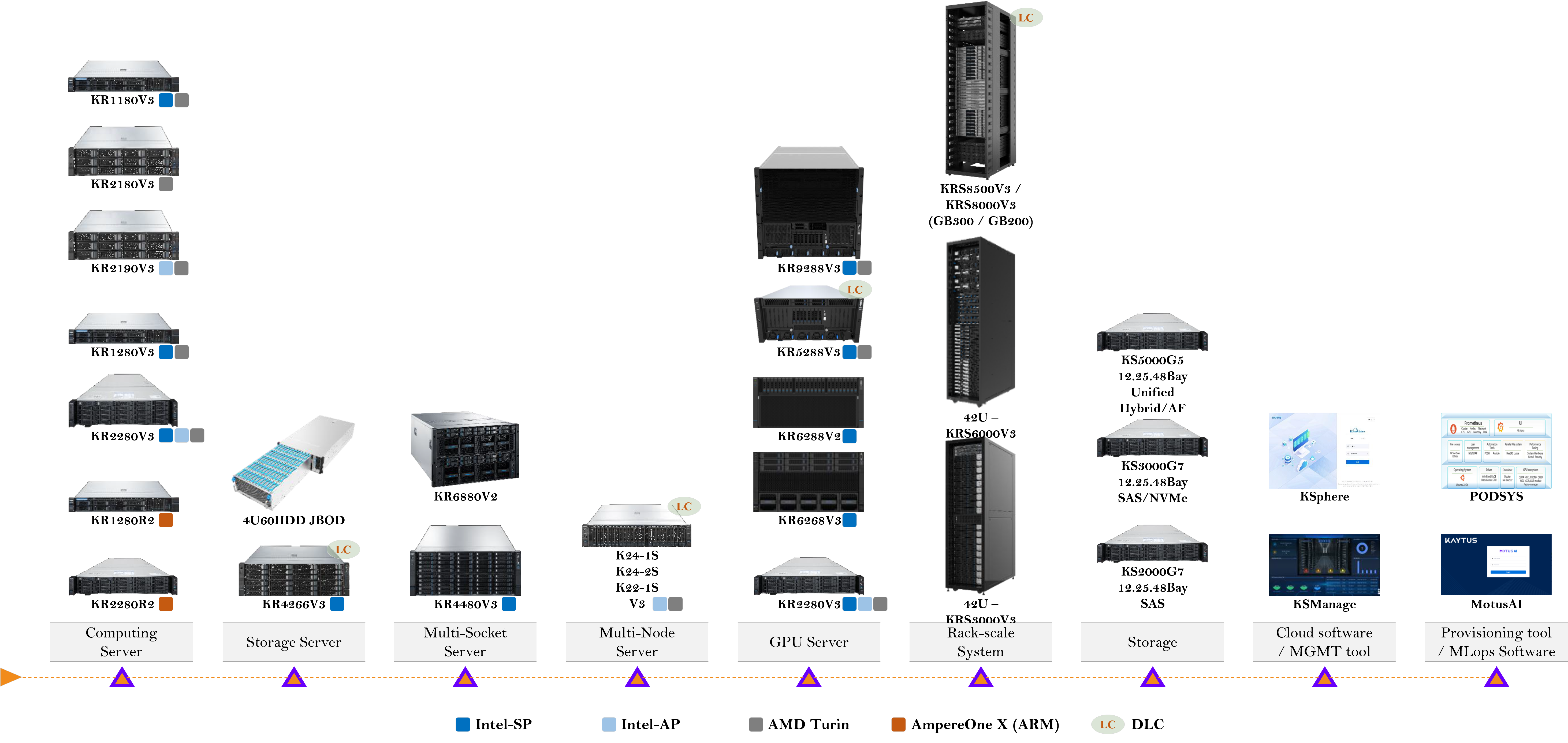KAYTUS V3 Portfolio