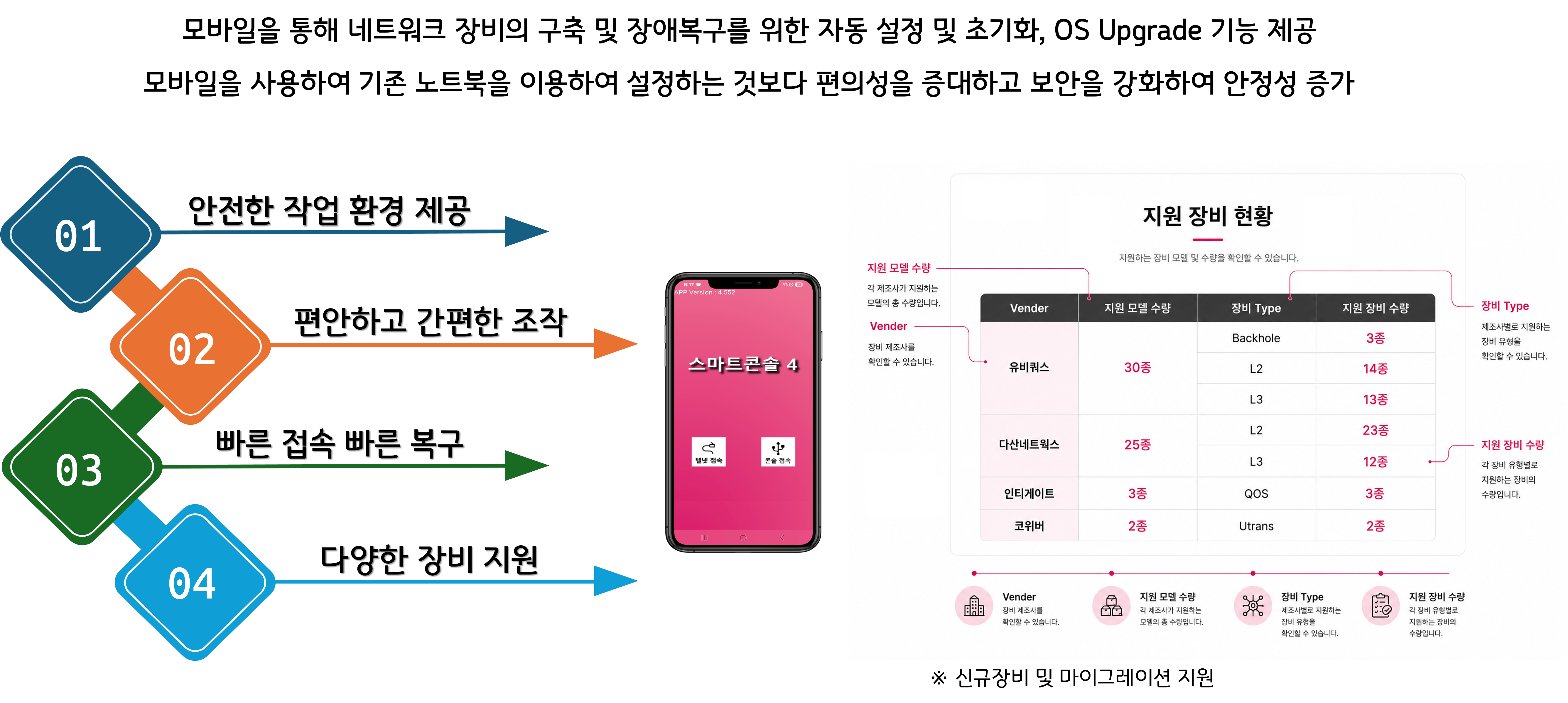 SmartConsole